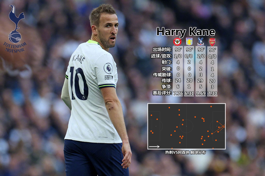 伦敦球队备战复盘前场防守失误