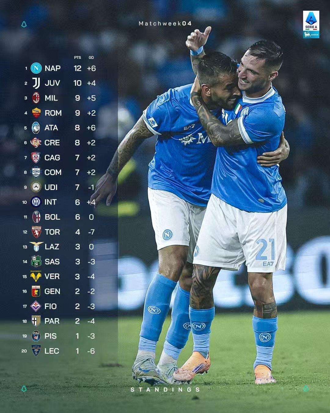 意大利队全力以赴，晋级征程继续的简单介绍