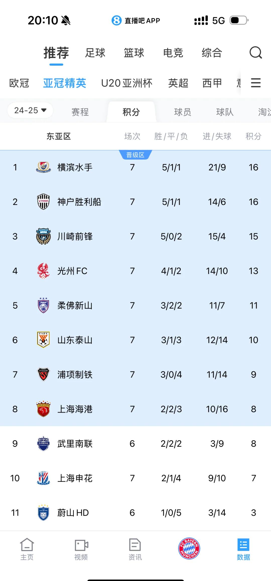 九游亚洲官网-亚冠赛场上各队表现精彩纷呈